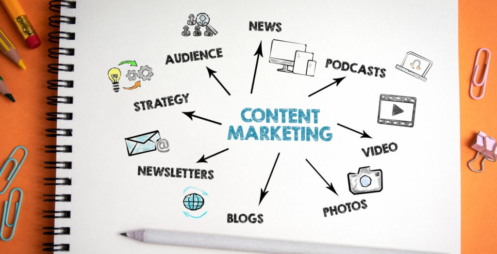 types of content marketing